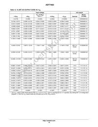 ADT7463ARQZ-R7 Datasheet Page 16