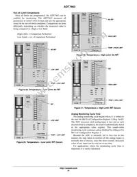 ADT7463ARQZ-R7 Datasheet Page 21