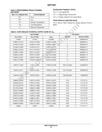 ADT7467ARQZ-R7 Datasheet Page 13