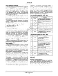 ADT7467ARQZ-R7 Datasheet Page 19