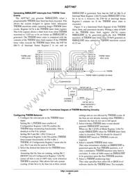 ADT7467ARQZ-R7 Datasheet Page 22