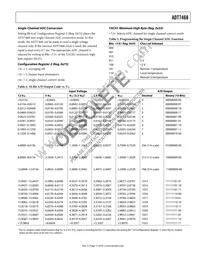 ADT7468ARQZ-RL7 Datasheet Page 17