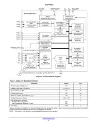ADT7473ARQZ-RL7 Datasheet Page 2