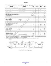 ADT7473ARQZ-RL7 Datasheet Page 5