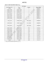 ADT7473ARQZ-RL7 Datasheet Page 14