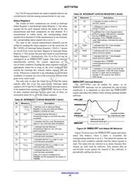 ADT7476AARQZ-RL7 Datasheet Page 22