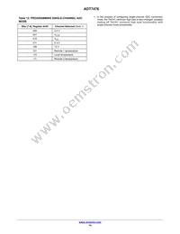 ADT7476ARQZ-R7 Datasheet Page 14