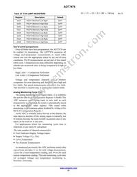 ADT7476ARQZ-R7 Datasheet Page 21