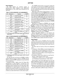 ADT7482ARMZ-RL7 Datasheet Page 11