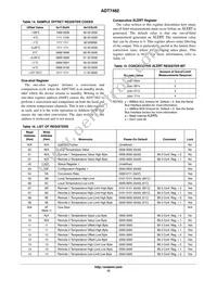 ADT7482ARMZ-RL7 Datasheet Page 12