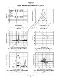 ADT7485AARMZ-R7 Datasheet Page 6