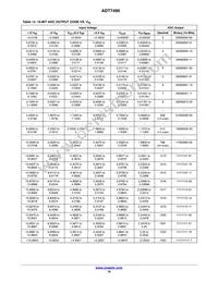 ADT7490ARQZ-R7 Datasheet Page 16