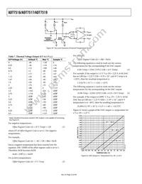 ADT7517ARQZ Datasheet Page 22