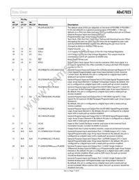 ADUC7023BCPZ62I-RL Datasheet Page 17