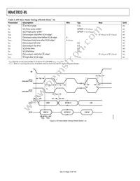 ADUC7032BSTZ-88-RL Datasheet Page 12