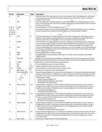 ADUC7032BSTZ-88-RL Datasheet Page 17