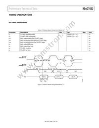 ADUC7032BSTZ-8V-RL Datasheet Page 15
