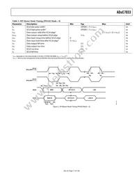 ADUC7033BSTZ-88 Datasheet Page 11