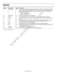 ADUC7033BSTZ-88 Datasheet Page 18