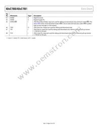 ADUC7060BSTZ32-RL Datasheet Page 18