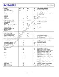 ADUC7120BBCZ-RL Datasheet Page 6