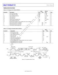 ADUC7120BBCZ-RL Datasheet Page 10