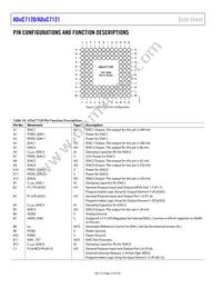 ADUC7120BBCZ-RL Datasheet Page 16