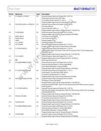 ADUC7120BBCZ-RL Datasheet Page 17