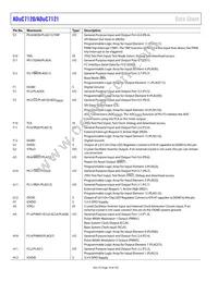 ADUC7120BBCZ-RL Datasheet Page 18