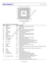 ADUC7120BBCZ-RL Datasheet Page 20