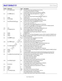 ADUC7120BBCZ-RL Datasheet Page 22