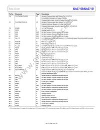ADUC7120BBCZ-RL Datasheet Page 23