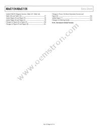 ADUC7126BSTZ126-RL Datasheet Page 4