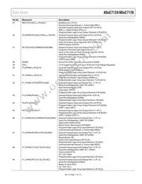 ADUC7126BSTZ126-RL Datasheet Page 17