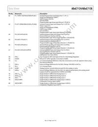 ADUC7126BSTZ126-RL Datasheet Page 23