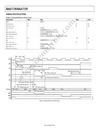 ADUC7129BSTZ126-RL Datasheet Page 8