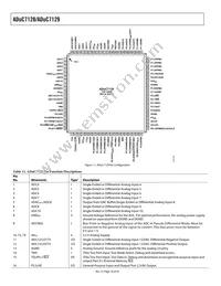 ADUC7129BSTZ126-RL Datasheet Page 18