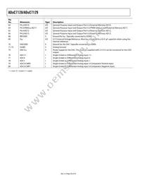 ADUC7129BSTZ126-RL Datasheet Page 20
