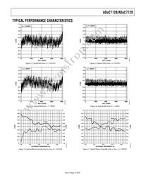 ADUC7129BSTZ126-RL Datasheet Page 21