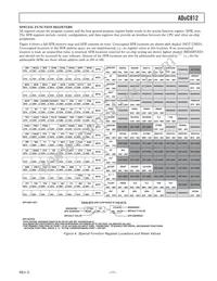 ADUC812BSZ-REEL Datasheet Page 11