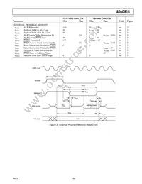 ADUC816BCPZ-REEL Datasheet Page 10