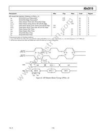 ADUC816BCPZ-REEL Datasheet Page 16