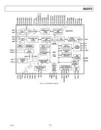 ADUC816BCPZ-REEL Datasheet Page 22