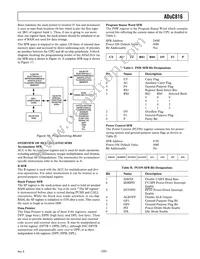 ADUC816BSZ-REEL Datasheet Page 23