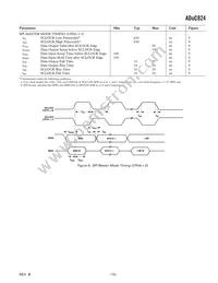 ADUC824BSZ-REEL Datasheet Page 15