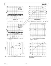 ADUC831BCPZ-REEL Datasheet Page 13