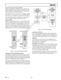 ADUC831BCPZ-REEL Datasheet Page 15