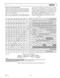 ADUC831BCPZ-REEL Datasheet Page 17