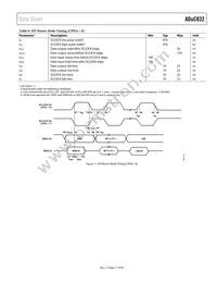 ADUC832BCPZ-REEL Datasheet Page 17