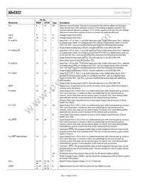 ADUC832BCPZ-REEL Datasheet Page 22